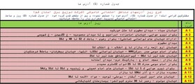 جدول خاموشی اضطراری قم  ۱۱ مردادماه