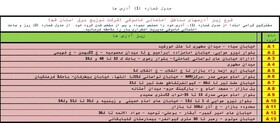 جدول خاموشی‌های اضطراری در قم/۱۷ شهریورماه

