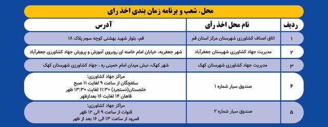 جزئیات برگزاری انتخابات نظام صنفی کشاورزی در قم