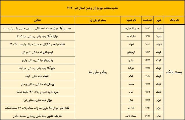 ۵۸ شعبه بانکی در قم آماده پرداخت ارز ویژه اربعین هستند