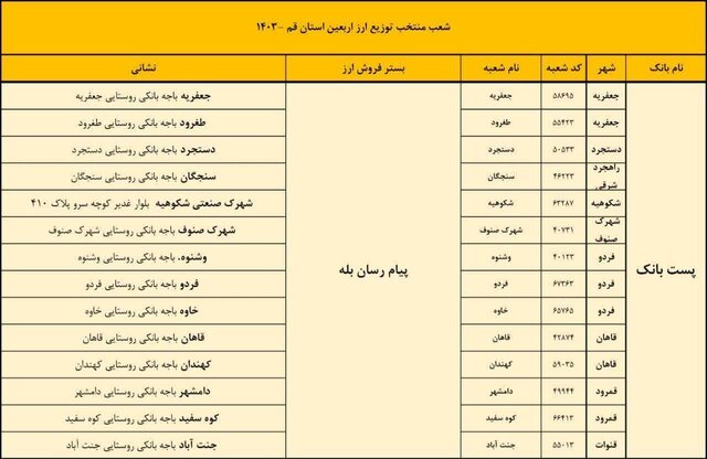 ۵۸ شعبه بانکی در قم آماده پرداخت ارز ویژه اربعین هستند