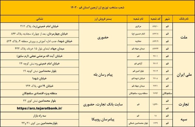 ۵۸ شعبه بانکی در قم آماده پرداخت ارز ویژه اربعین هستند