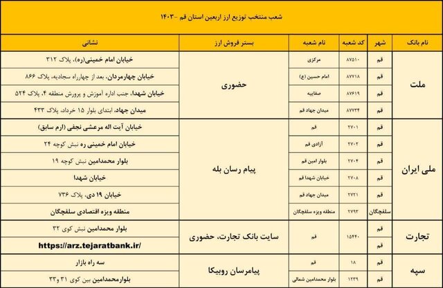 ۵۸ شعبه بانکی در قم آماده پرداخت ارز ویژه اربعین هستند