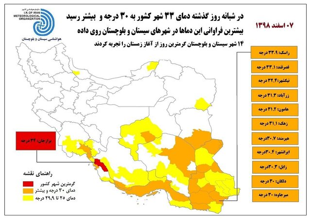 14 شهر سیستان و بلوچستان گرمترین روز از آغاز زمستان را تجربه کردند