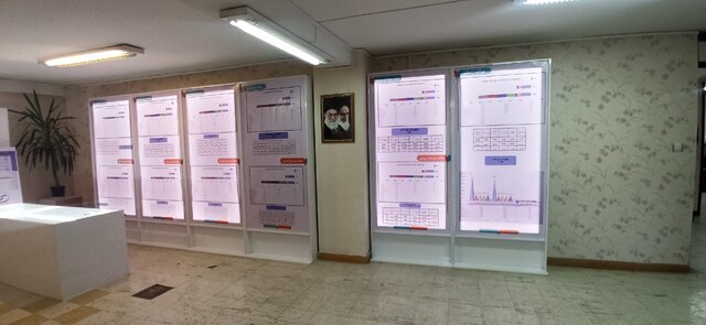 اتاق رصد وضعیت جمعیت در چهارمحال و بختیاری افتتاح شد