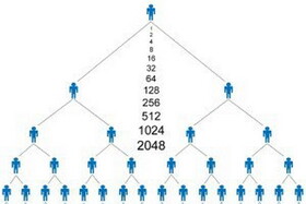 پشت‌صحنه تازه کلاهبرداری‌های هرمی؛ وقتی سودهای خیالی دارایی‌های واقعی را می‌بلعند