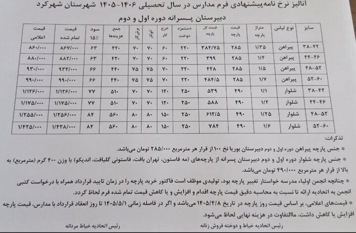هزینه سنگین بوی ماه مهر بر دوش خانوادهها