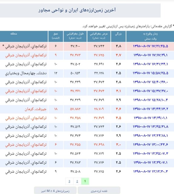 پس لرزه های بالای دو و نیم ریشتر زلزله اخیر آذربایجان شرقی به عدد 63 رسید
