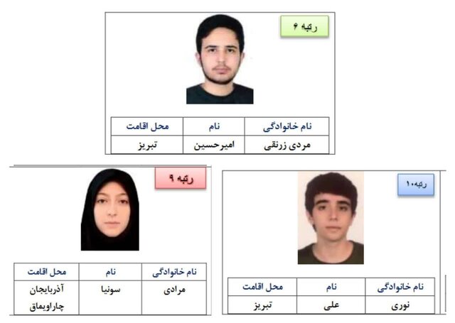 ۳ رتبه برتر، سهم آذربایجان شرقی از کنکور ۱۴۰۲ ۳ رتبه برتر، سهم آذربایجان شرقی از کنکور ۱۴۰۲