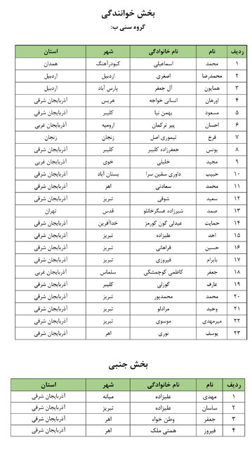 نفرات راه یافته بخش رقابتی چهارمین جشنواره سراسری موغام اعلام شدند