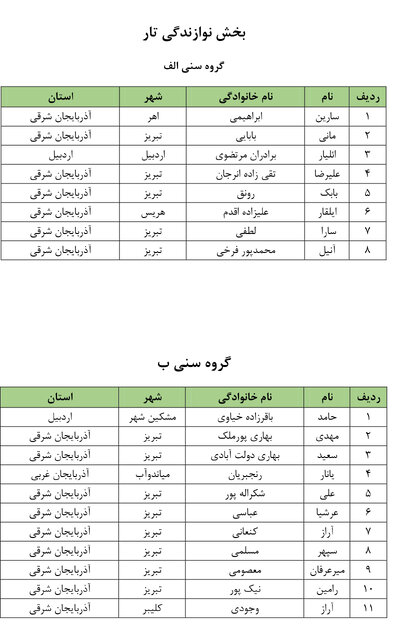 نفرات راه یافته بخش رقابتی چهارمین جشنواره سراسری موغام اعلام شدند