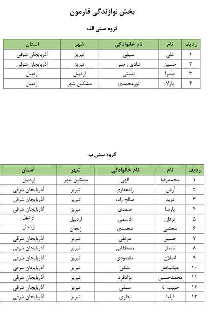 نفرات راه یافته بخش رقابتی چهارمین جشنواره سراسری موغام اعلام شدند