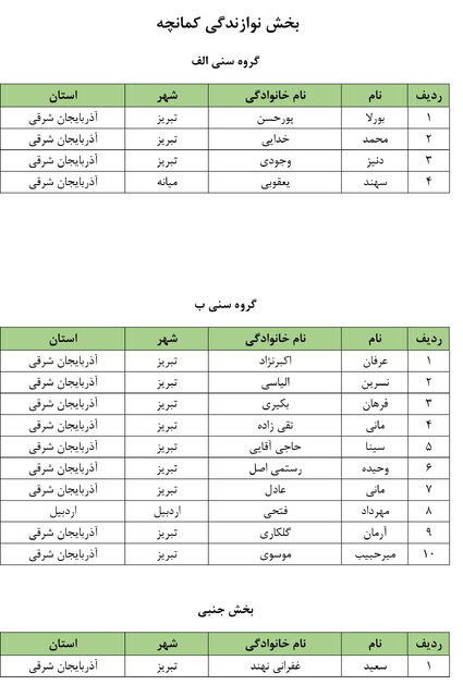 نفرات راه یافته بخش رقابتی چهارمین جشنواره سراسری موغام اعلام شدند