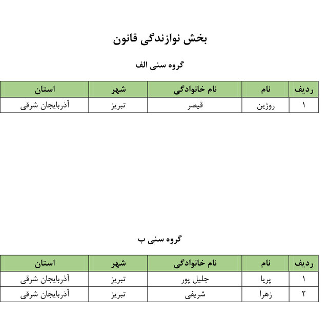 نفرات راه یافته بخش رقابتی چهارمین جشنواره سراسری موغام اعلام شدند