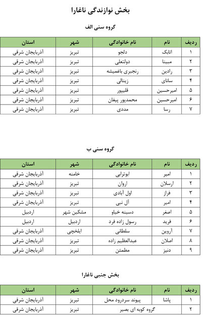 نفرات راه یافته بخش رقابتی چهارمین جشنواره سراسری موغام اعلام شدند