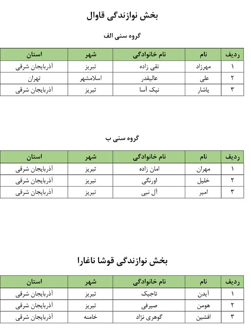 نفرات راه یافته بخش رقابتی چهارمین جشنواره سراسری موغام اعلام شدند