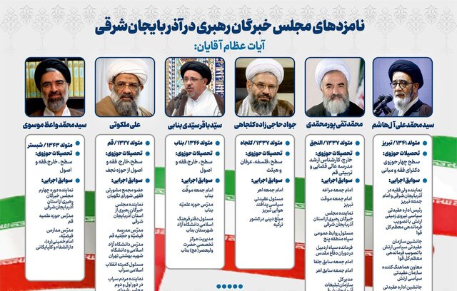 فهرست نهایی نامزدهای انتخابات مجلس در حوزه انتخابیه آذربایجان شرقی + کد