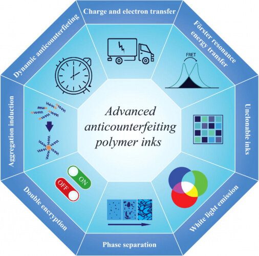 دستاوردی نوین در توسعه جوهرهای پلیمری ضدجعل برای نسل آینده فناوریهای رمزنگاری دستاوردی نوین در توسعه جوهرهای پلیمری ضدجعل برای نسل آینده فناوریهای رمزنگاری