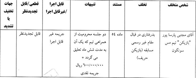 محرومیت و جریمه نقدی بازیکن مس‌ سونگون
