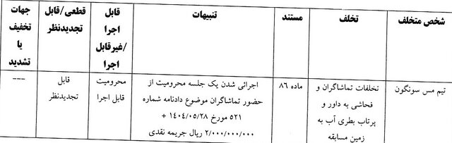محرومیت هواداران مس‌سونگون