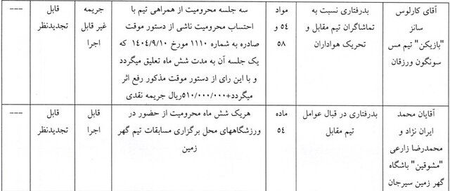 رای کمیته انضباطی درباره تخلفات دیدار مس-گهرزمین