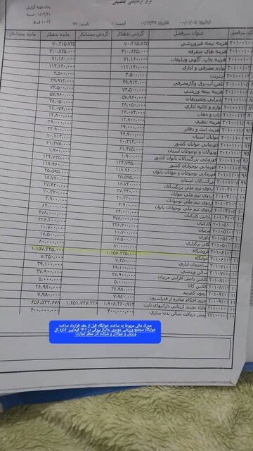 واکاوی جزئیات واگذاری آکادمی جودو تبریز/ رئیس هیات: واگذاری کاملا قانونی انجام شده است