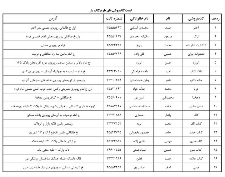 ۱۷ کتابفروشی تبریز در طرح «کتابیار» مشارکت می‌کنند