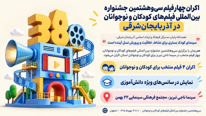۴ فیلم جشنواره کودکان و نوجوانان در تبریز روی پرده می‌رود