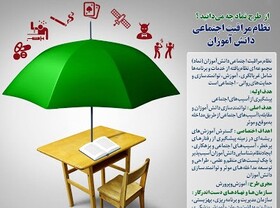 پیشگیری از آسیب‌های اجتماعی دانش‌آموزان با اجرای طرح نماد در یزد