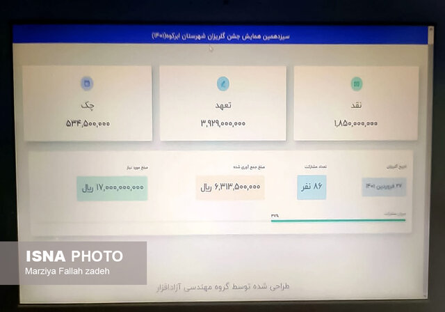 حمایت ۶ میلیاردی خیرین ابرکوه از زندانیان جرائم مالی غیر عمد