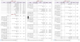 طرح بورسیه شغلی پیشنهادی استاندار یزد در دفترچه راهنمای انتخاب رشته سازمان سنجش