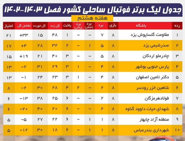 جدول لیگ تا پایان هفته هشتم