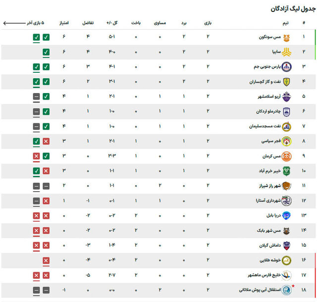 توقف چادرملو در اهواز؛ در شب بد شانسیها