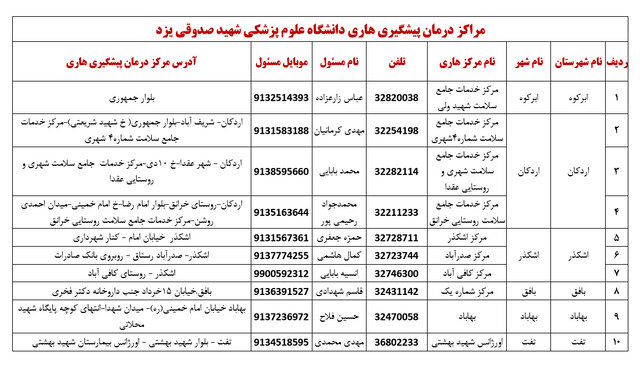 افزایش ۴ برابری آمار حیوان گزیدگی در استان یزد