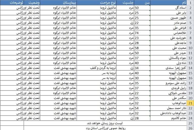 اسامی و آخرین وضعیت مصدومان حادثه واژگونی اتوبوس زائران پاکستانی در یزد