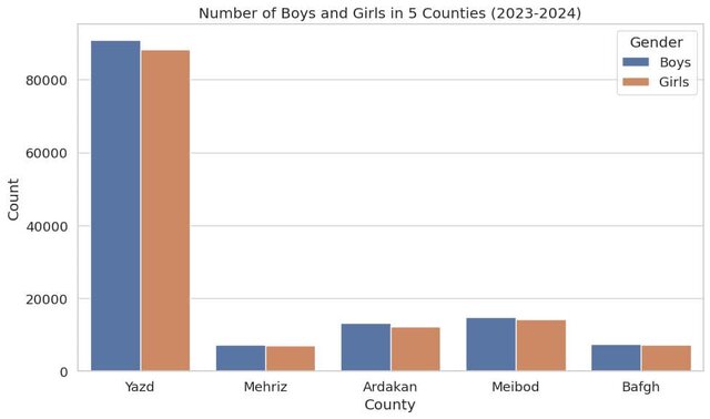 آموزش برابر و باکیفیت کلید توسعه پایدار یزد است