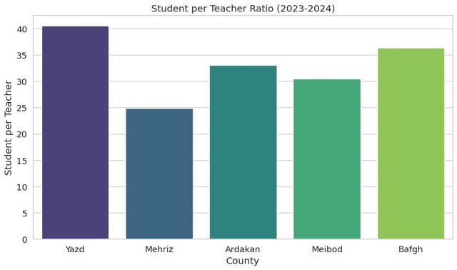 آموزش برابر و باکیفیت کلید توسعه پایدار یزد است