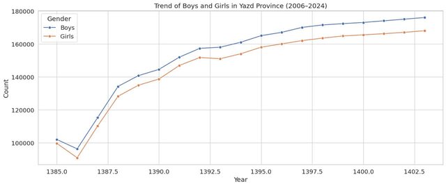 آموزش برابر و باکیفیت کلید توسعه پایدار یزد است