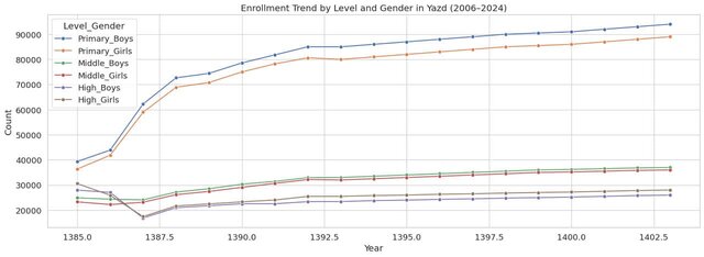 آموزش برابر و باکیفیت کلید توسعه پایدار یزد است