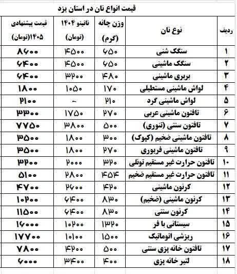 نان در یزد ۸۰ درصد گران شد