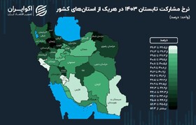 کسب بیشترین نرخ مشارکت اقتصادی در کشور توسط استان زنجان در تابستان امسال